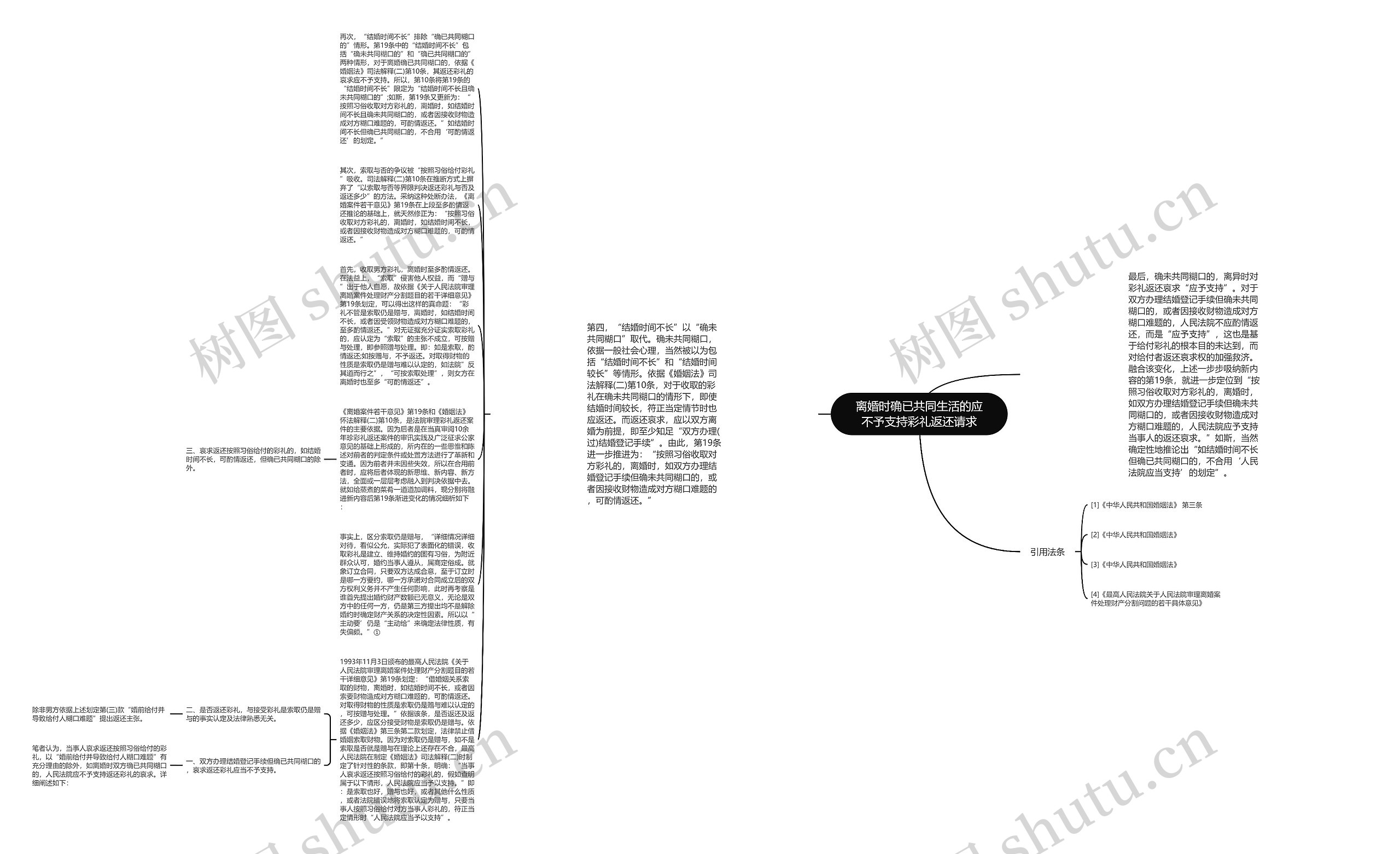 离婚时确已共同生活的应不予支持彩礼返还请求思维导图