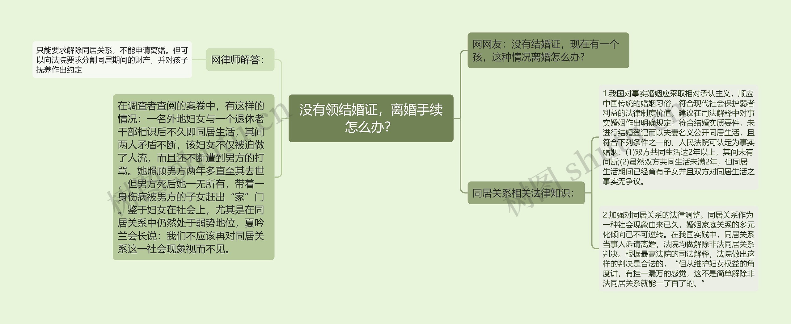 没有领结婚证，离婚手续怎么办？思维导图