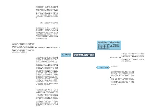 消费者维权的基本途径