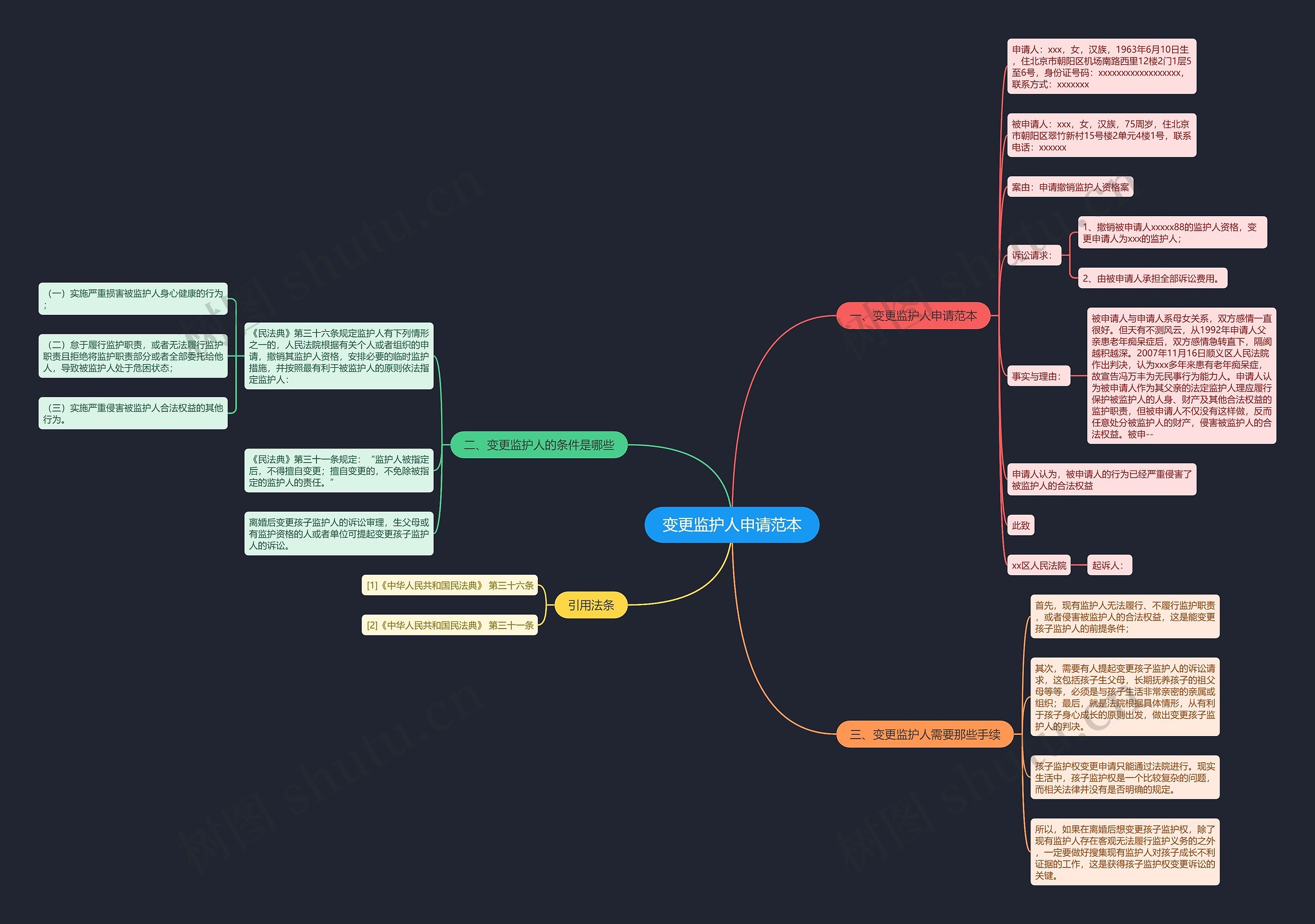 变更监护人申请范本思维导图