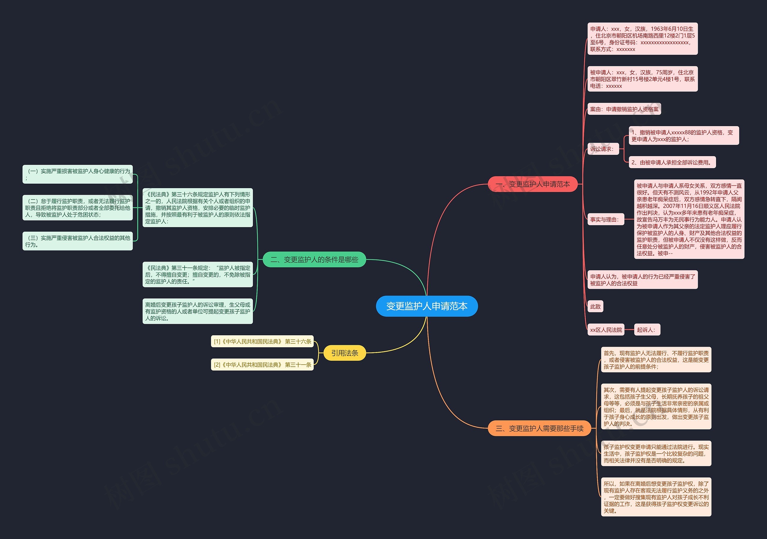 变更监护人申请范本 变更监护人申请范本