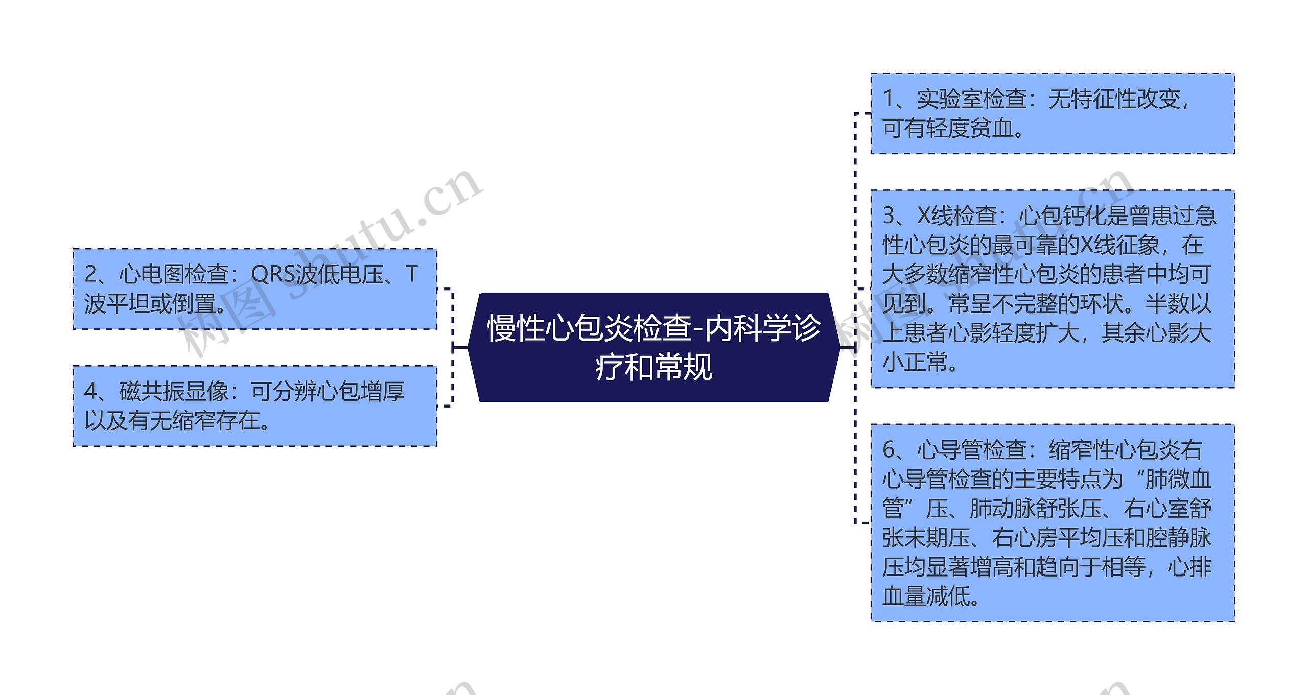 慢性心包炎检查-内科学诊疗和常规