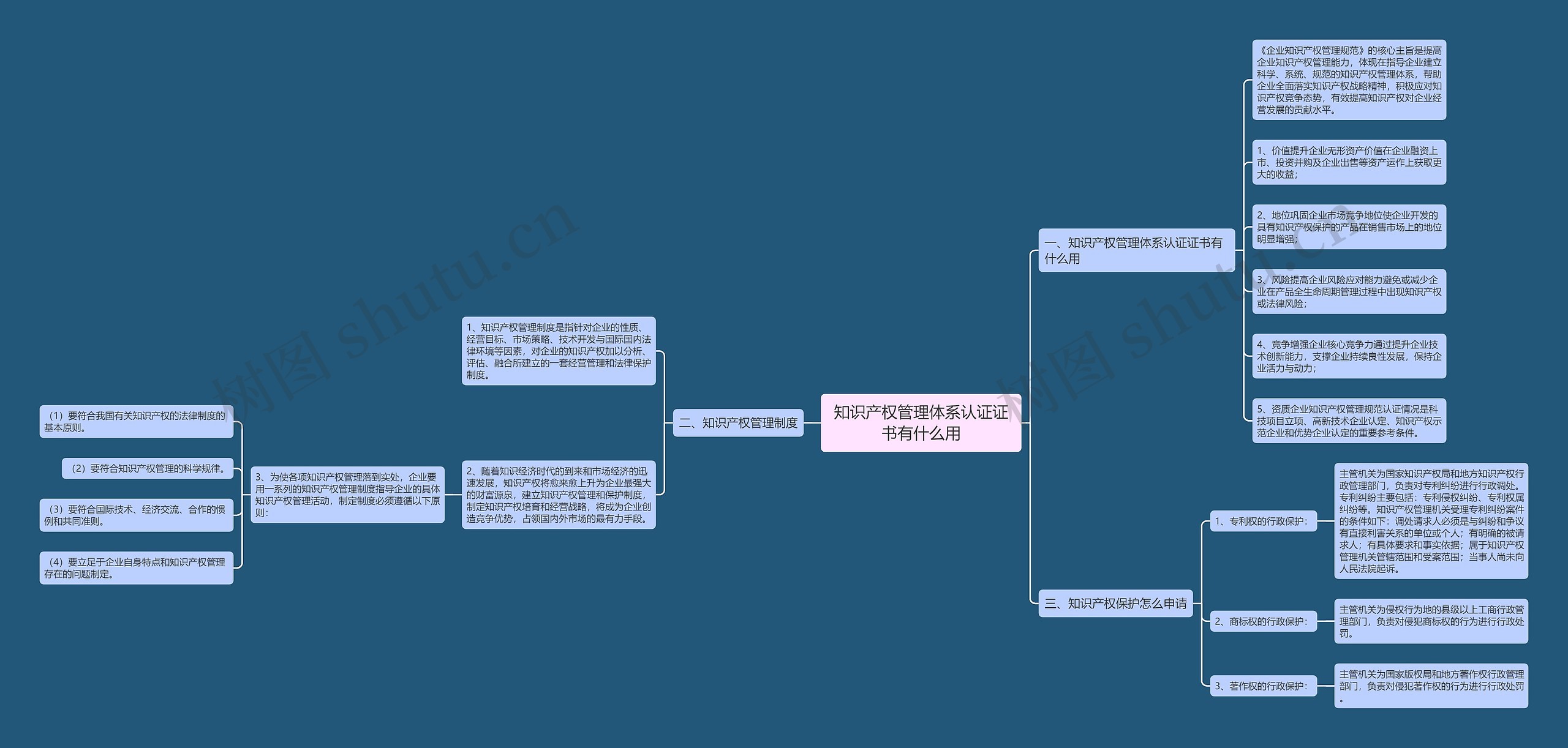 知识产权管理体系认证证书有什么用 知识产权管理体系认证证书有什么用