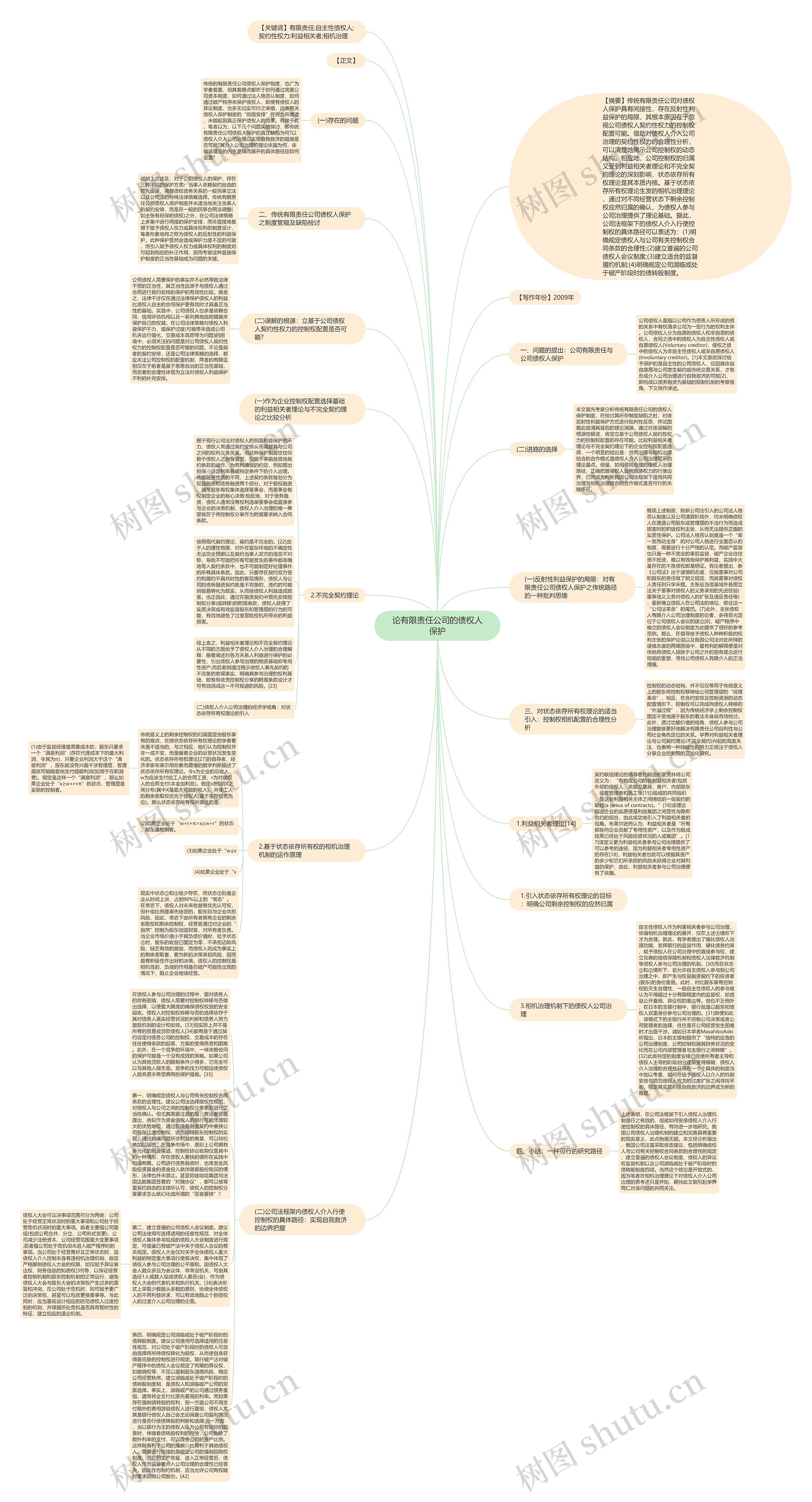 论有限责任公司的债权人保护思维导图