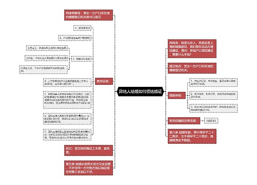 异地人结婚如何领结婚证