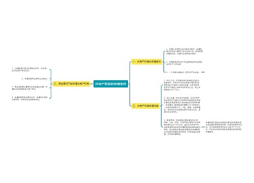 共有产权房的申请条件