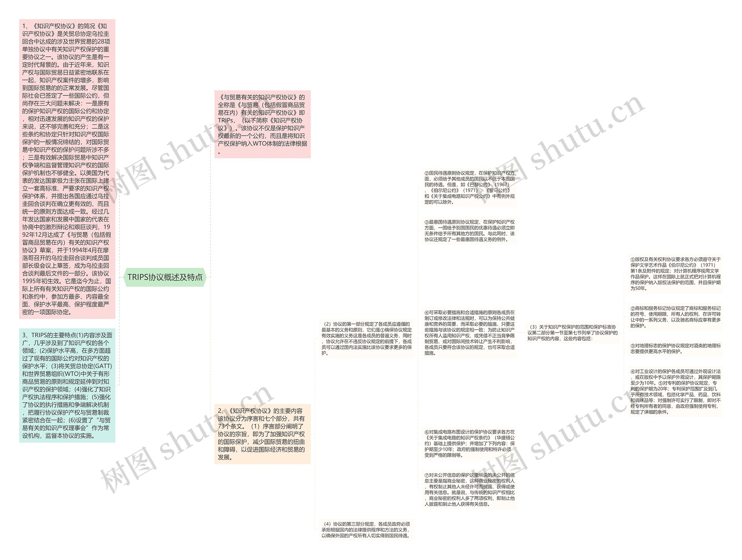 TRIPS协议概述及特点 TRIPS协议概述及特点
