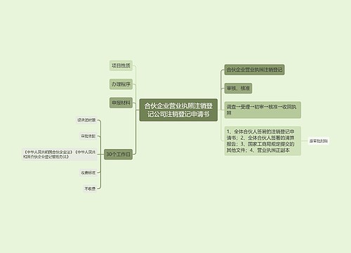 合伙企业营业执照注销登记公司注销登记申请书