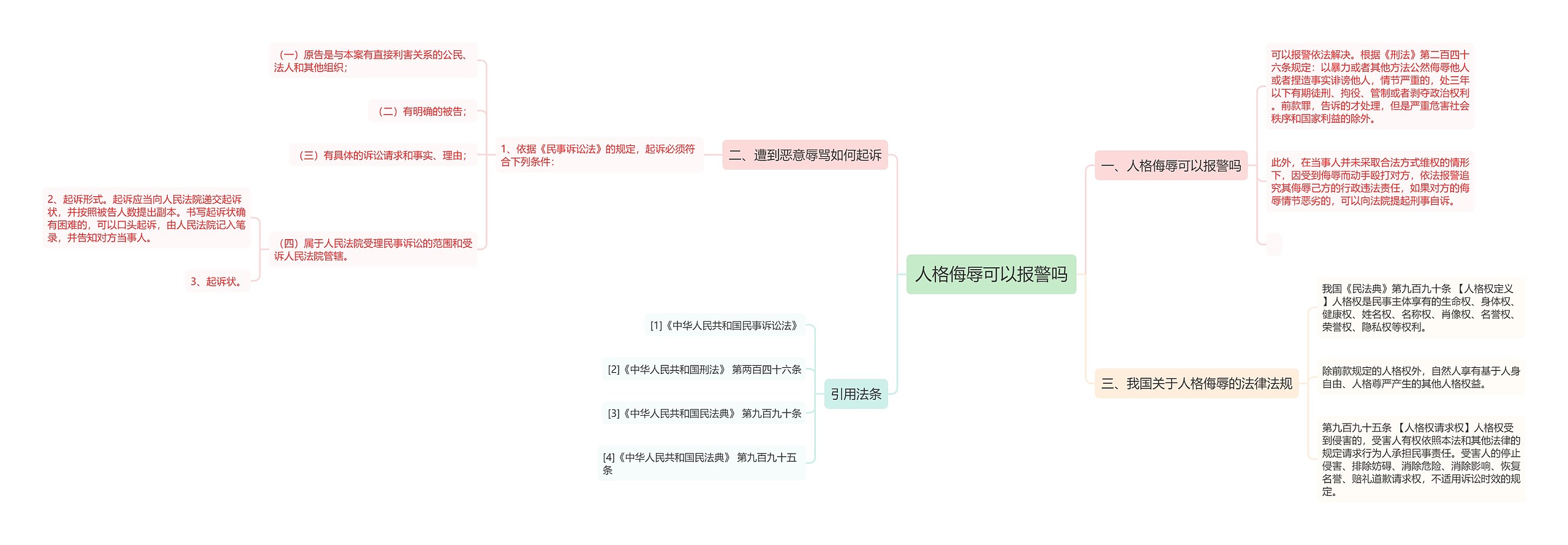 人格侮辱可以报警吗