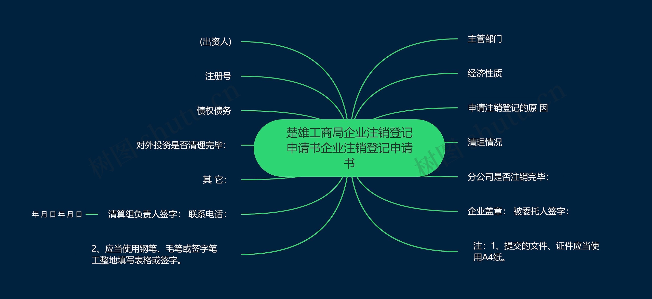 楚雄工商局企业注销登记申请书企业注销登记申请书