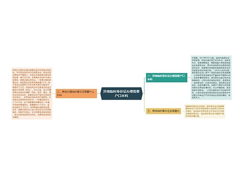 异地临时身份证办理需要户口本吗