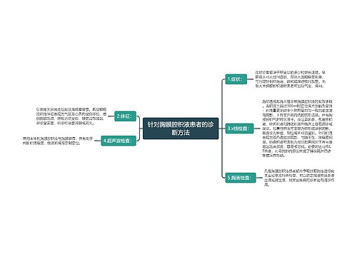 针对胸膜腔积液患者的诊断方法