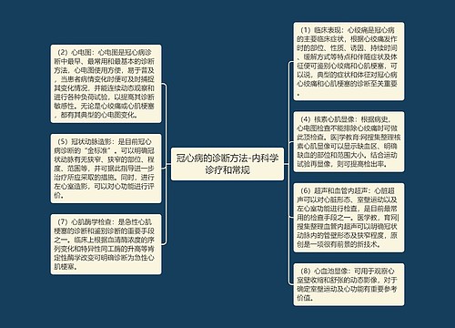 冠心病的诊断方法-内科学诊疗和常规