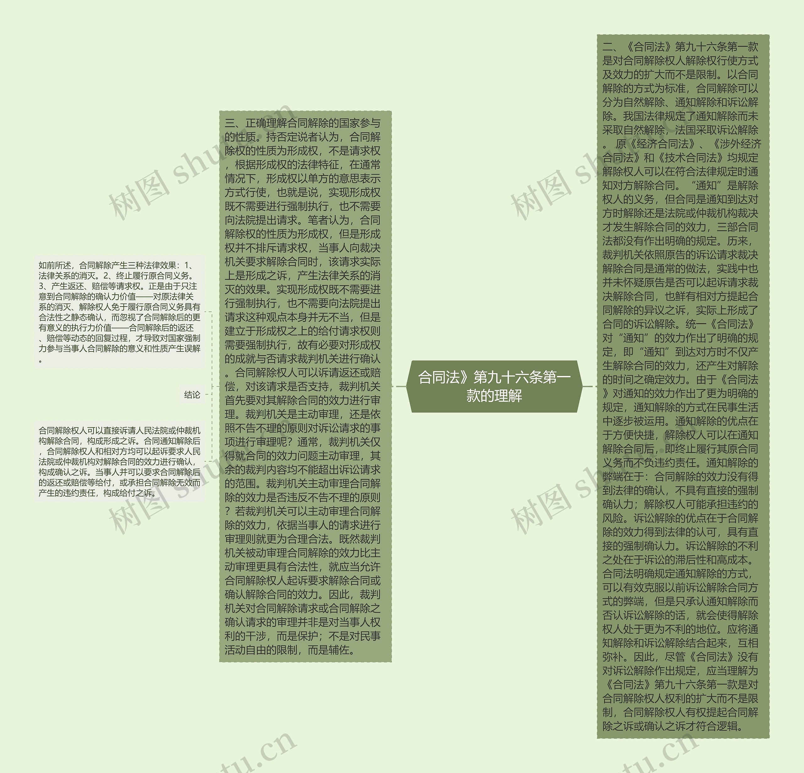 合同法》第九十六条第一款的理解 合同法》第九十六条第一款的理解