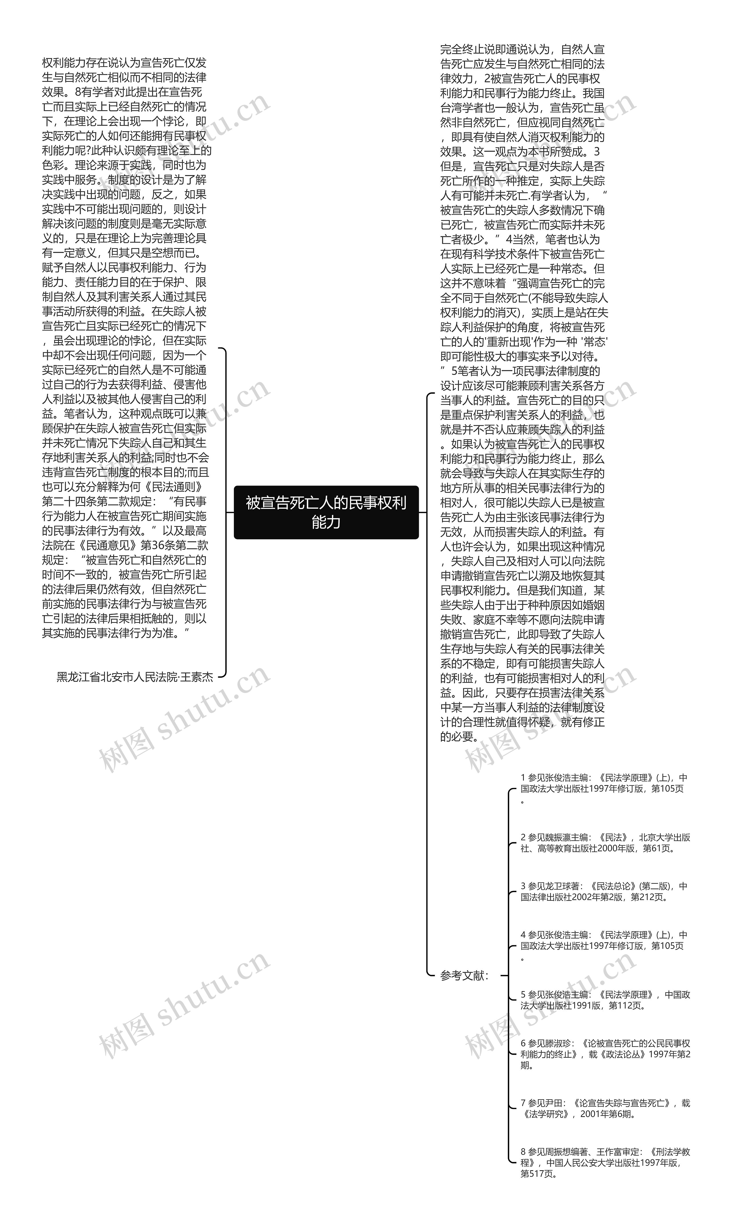 被宣告死亡人的民事权利能力思维导图