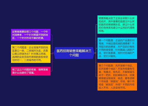 医药招商销售策略解决三个问题