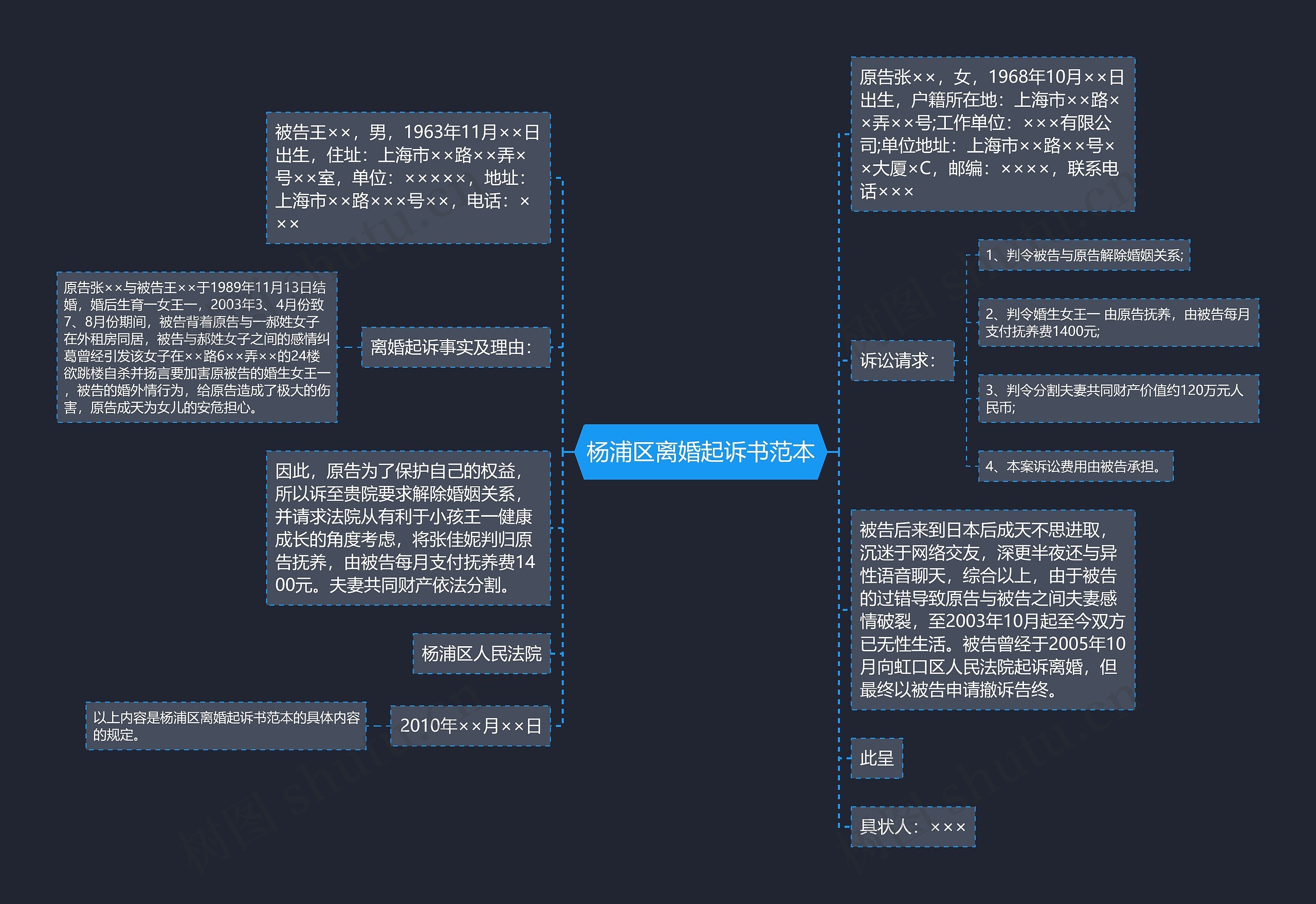杨浦区离婚起诉书范本思维导图