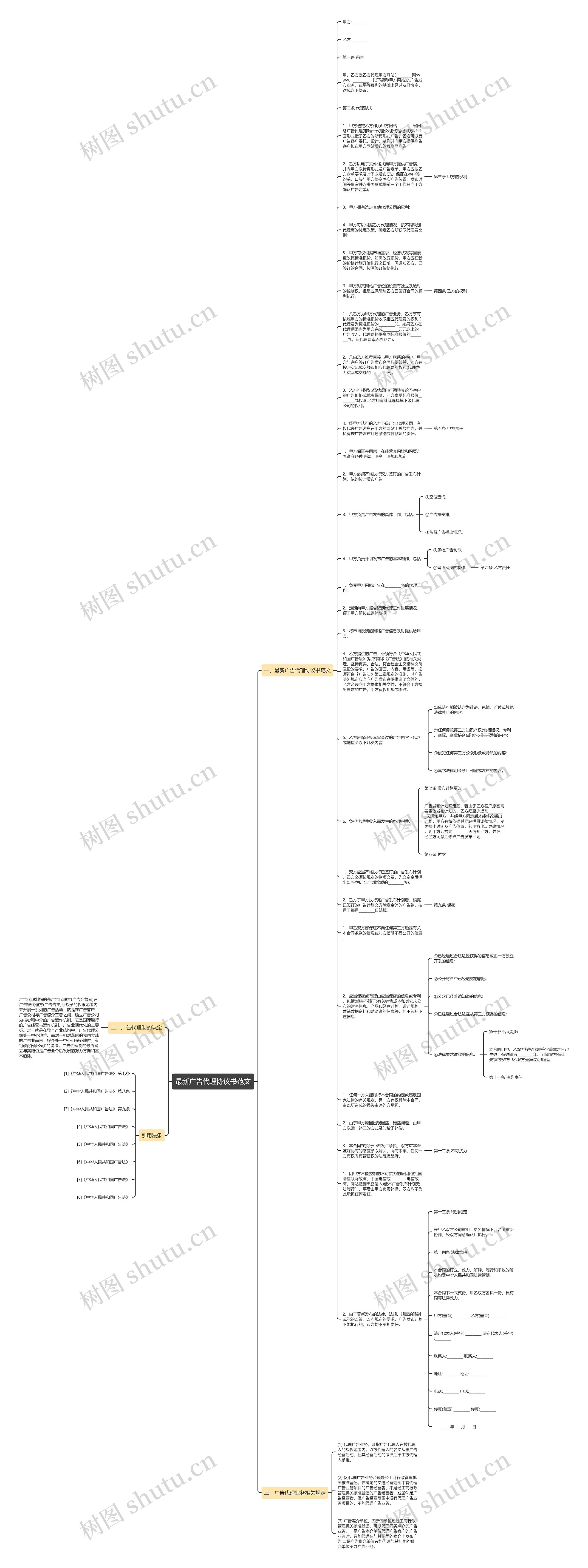 最新广告代理协议书范文思维导图