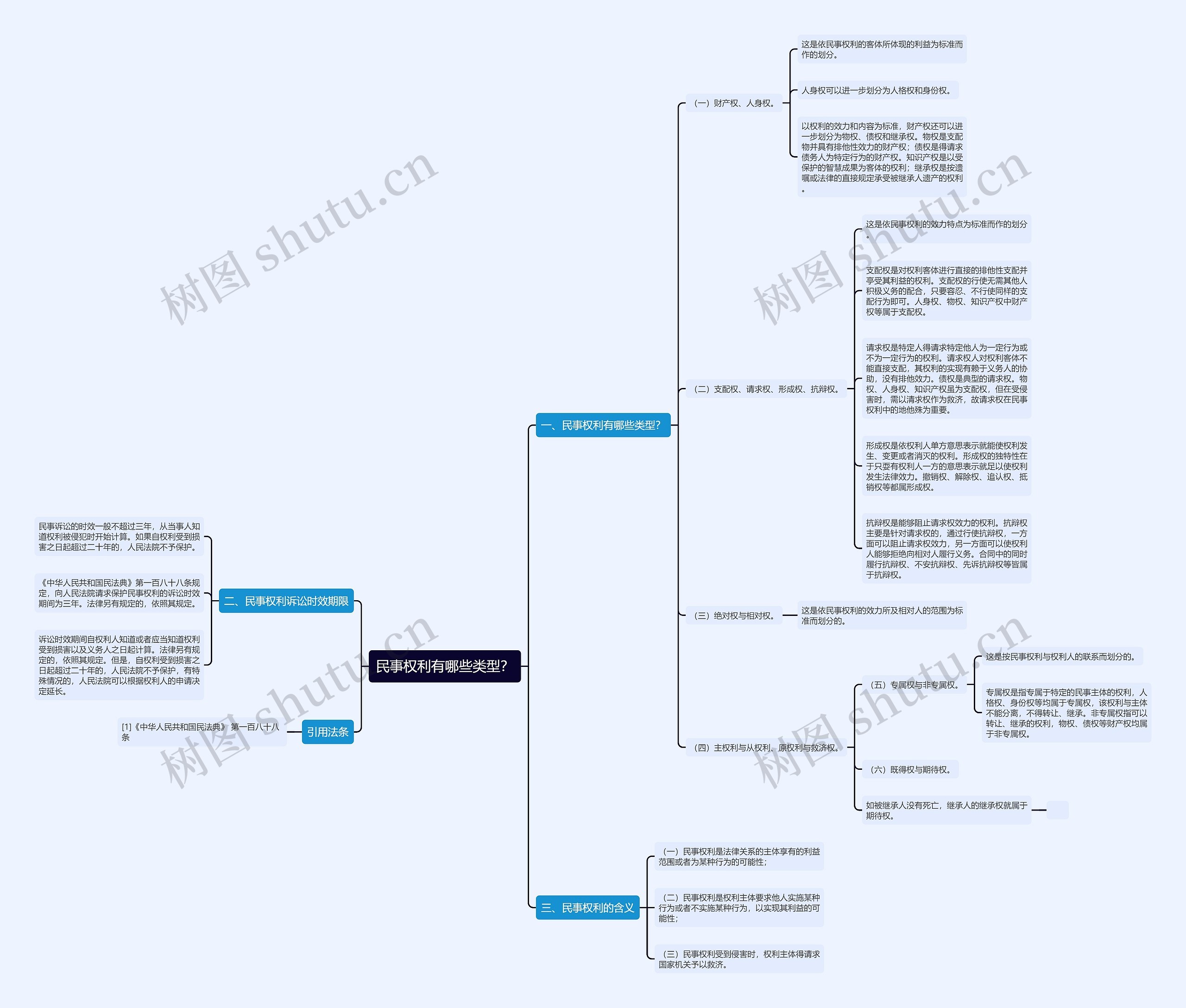 民事权利有哪些类型? 民事权利有哪些类型?
