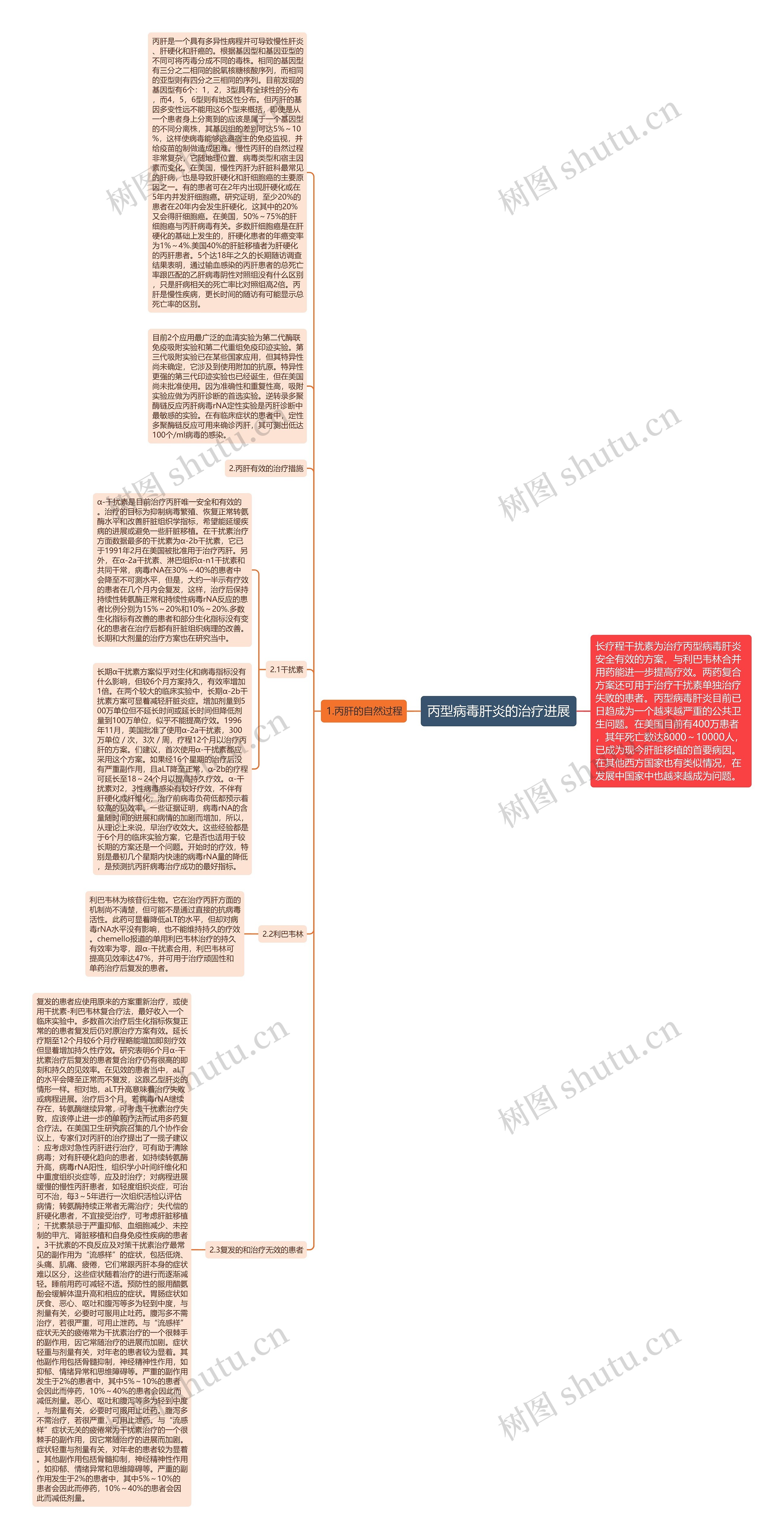 丙型病毒肝炎的治疗进展思维导图