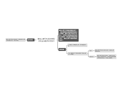 窦性心律不齐/症状表现-内科主治医师诊疗技术