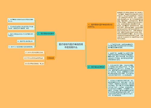 医疗差错与医疗事故的根本区别是什么