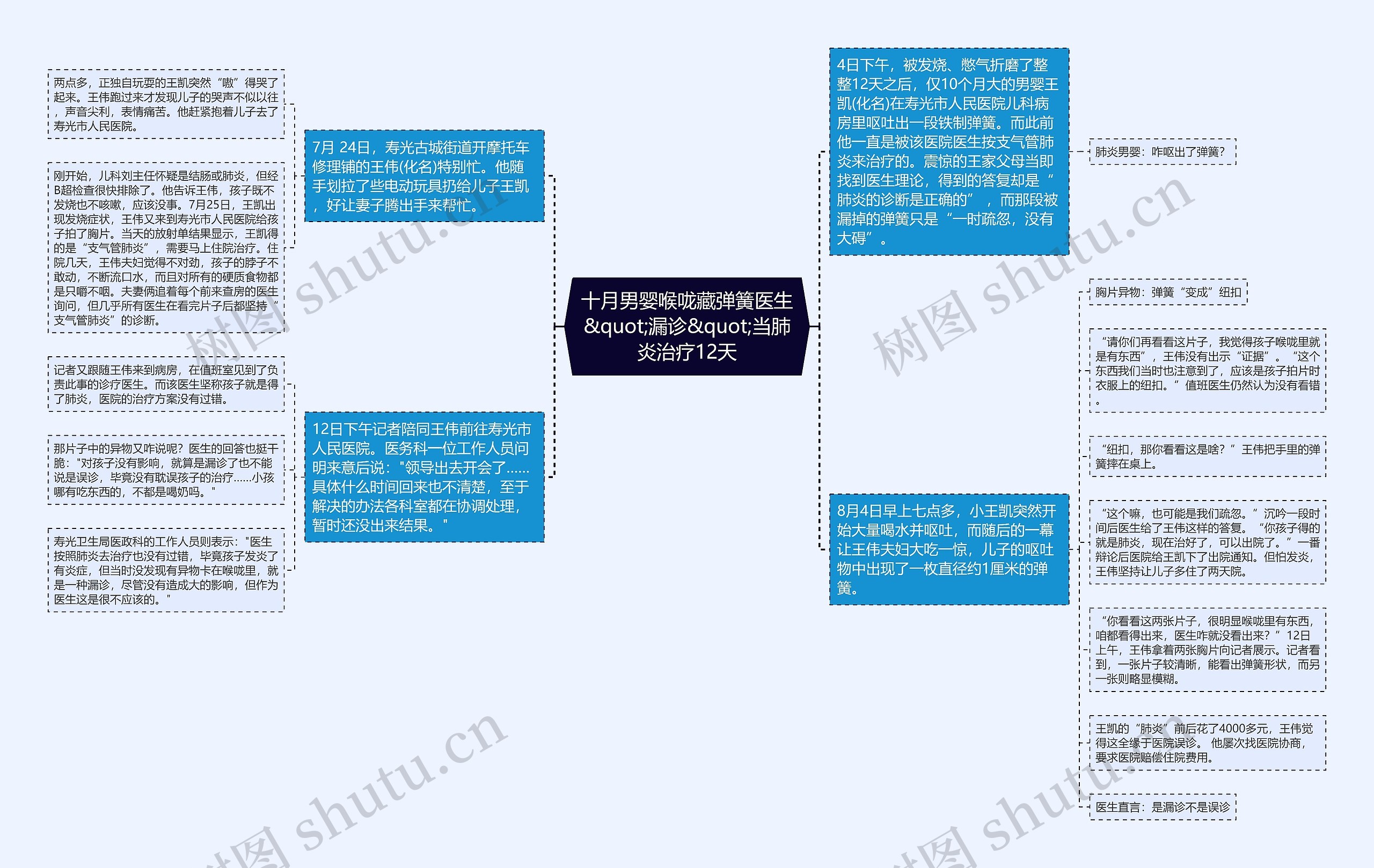 十月男婴喉咙藏弹簧医生&quot;漏诊&quot;当肺炎治疗12天