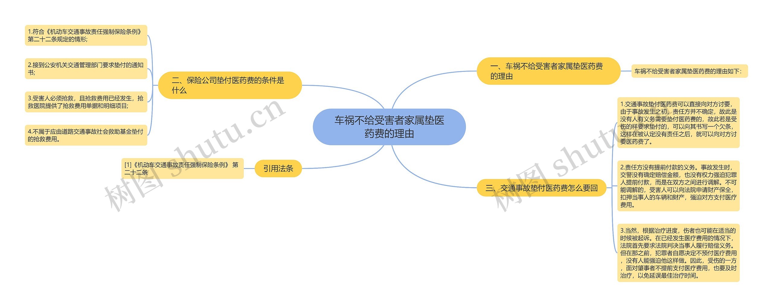 车祸不给受害者家属垫医药费的理由