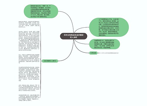 高考安检贴标签或涉嫌侵犯人身权