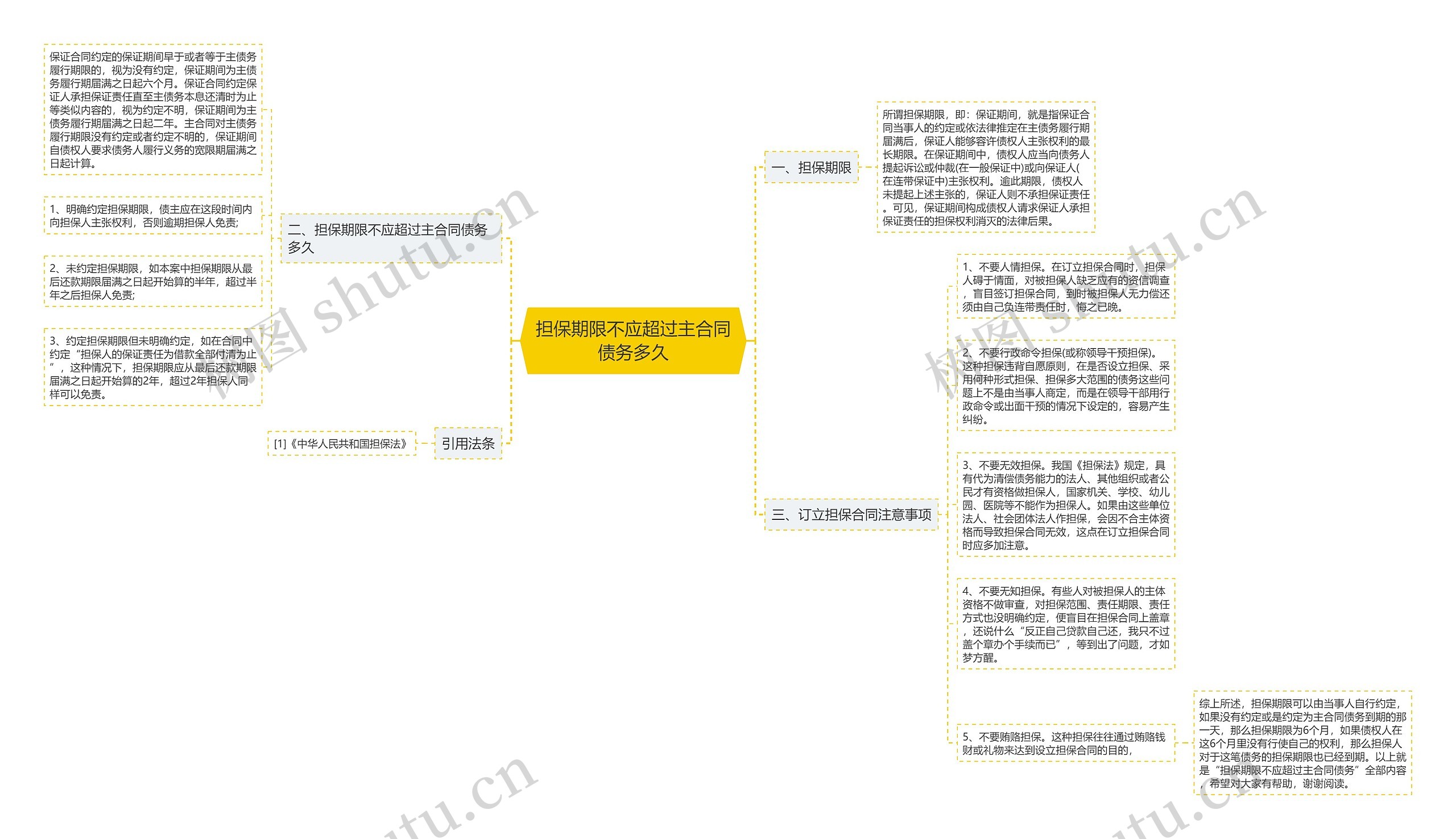 担保期限不应超过主合同债务多久思维导图