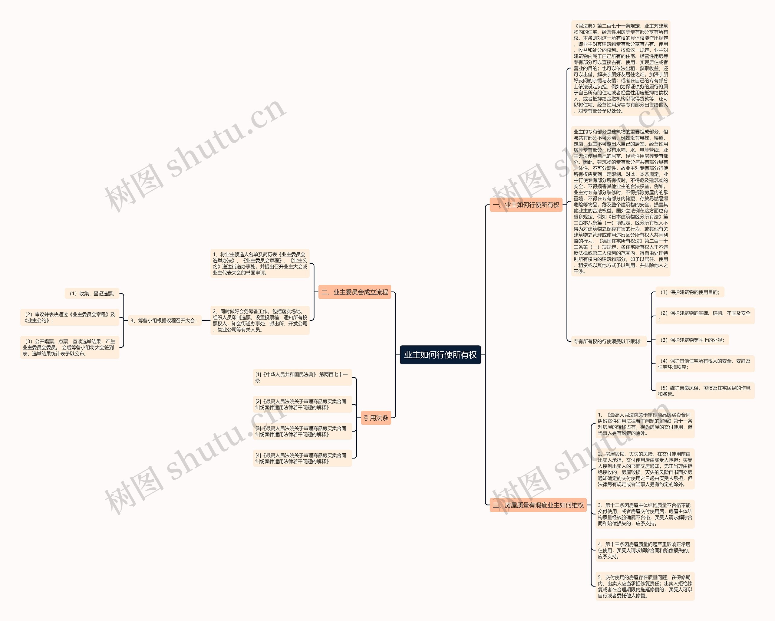 业主如何行使所有权思维导图