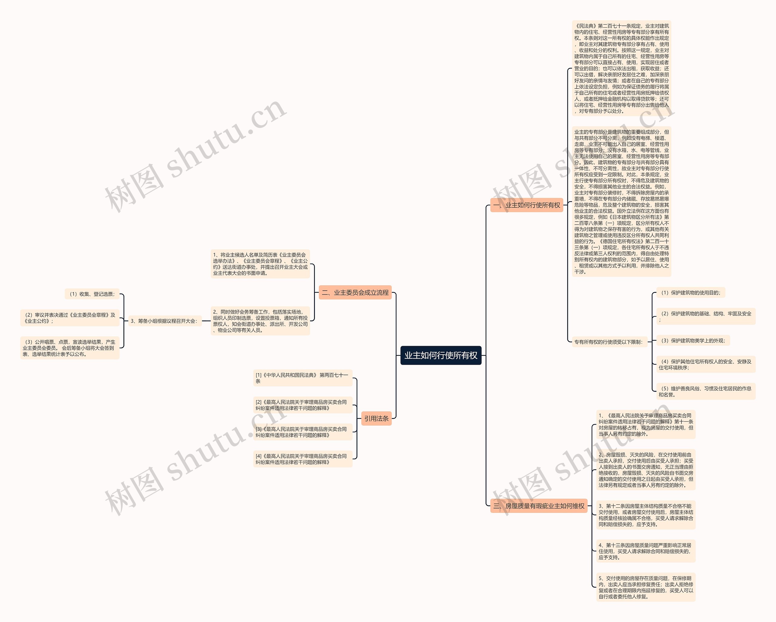 业主如何行使所有权 业主如何行使所有权