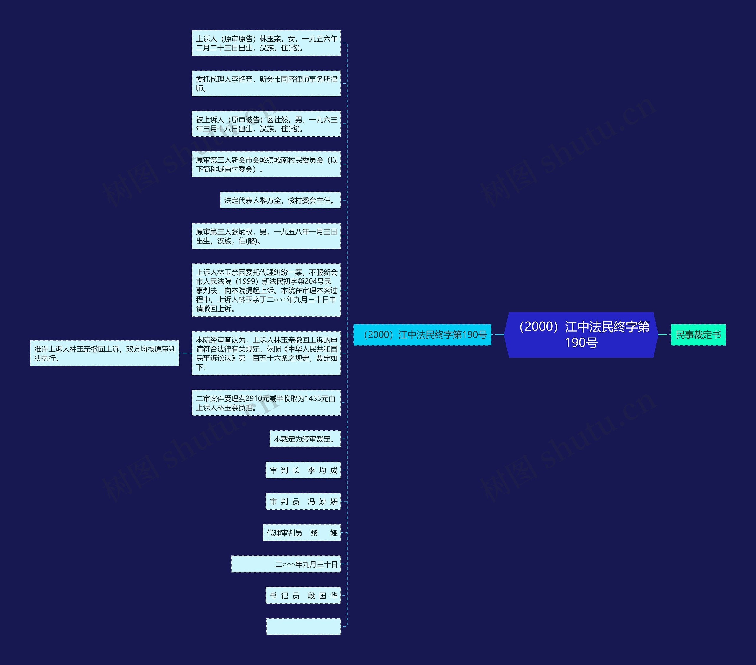 （2000）江中法民终字第190号思维导图