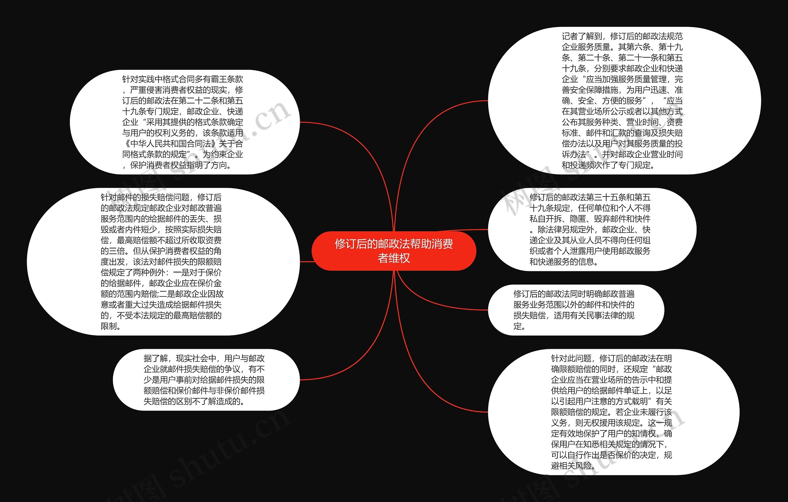 修订后的邮政法帮助消费者维权