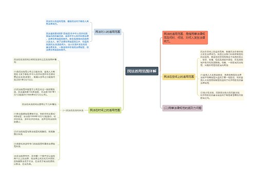 民法适用范围详解