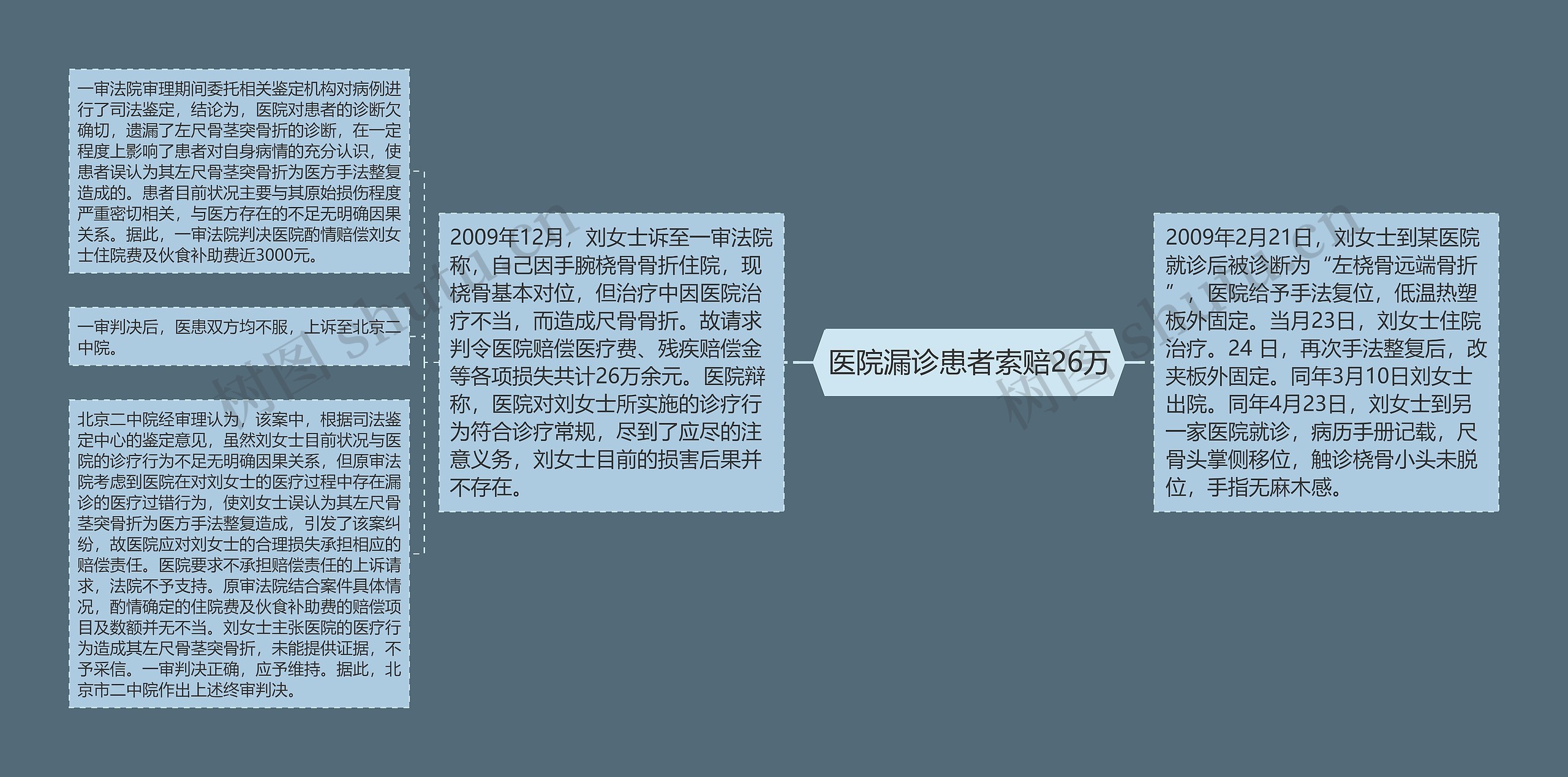 医院漏诊患者索赔26万