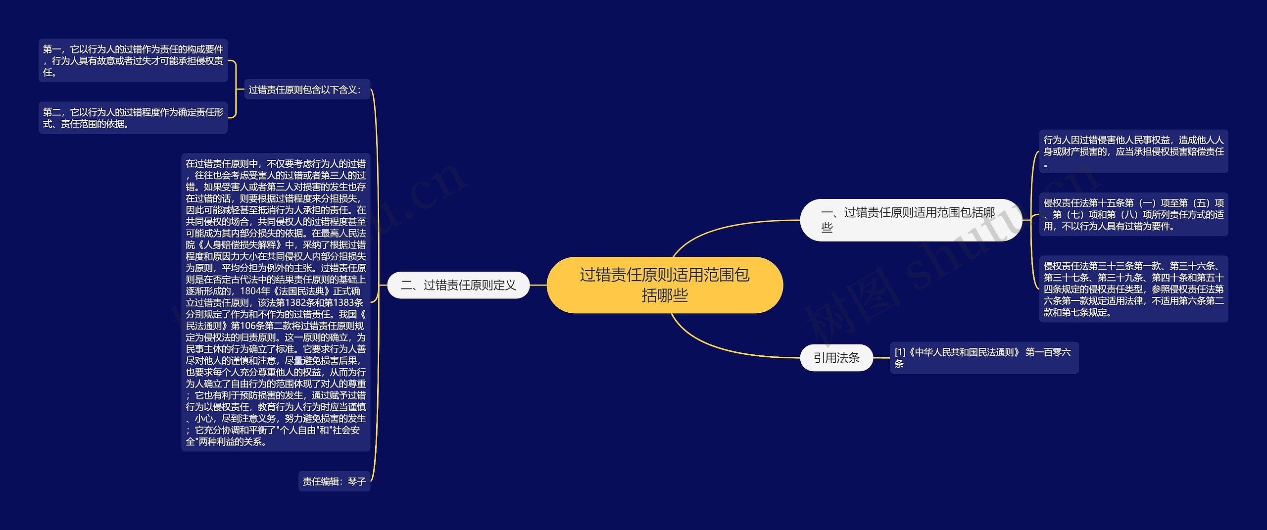 过错责任原则适用范围包括哪些思维导图