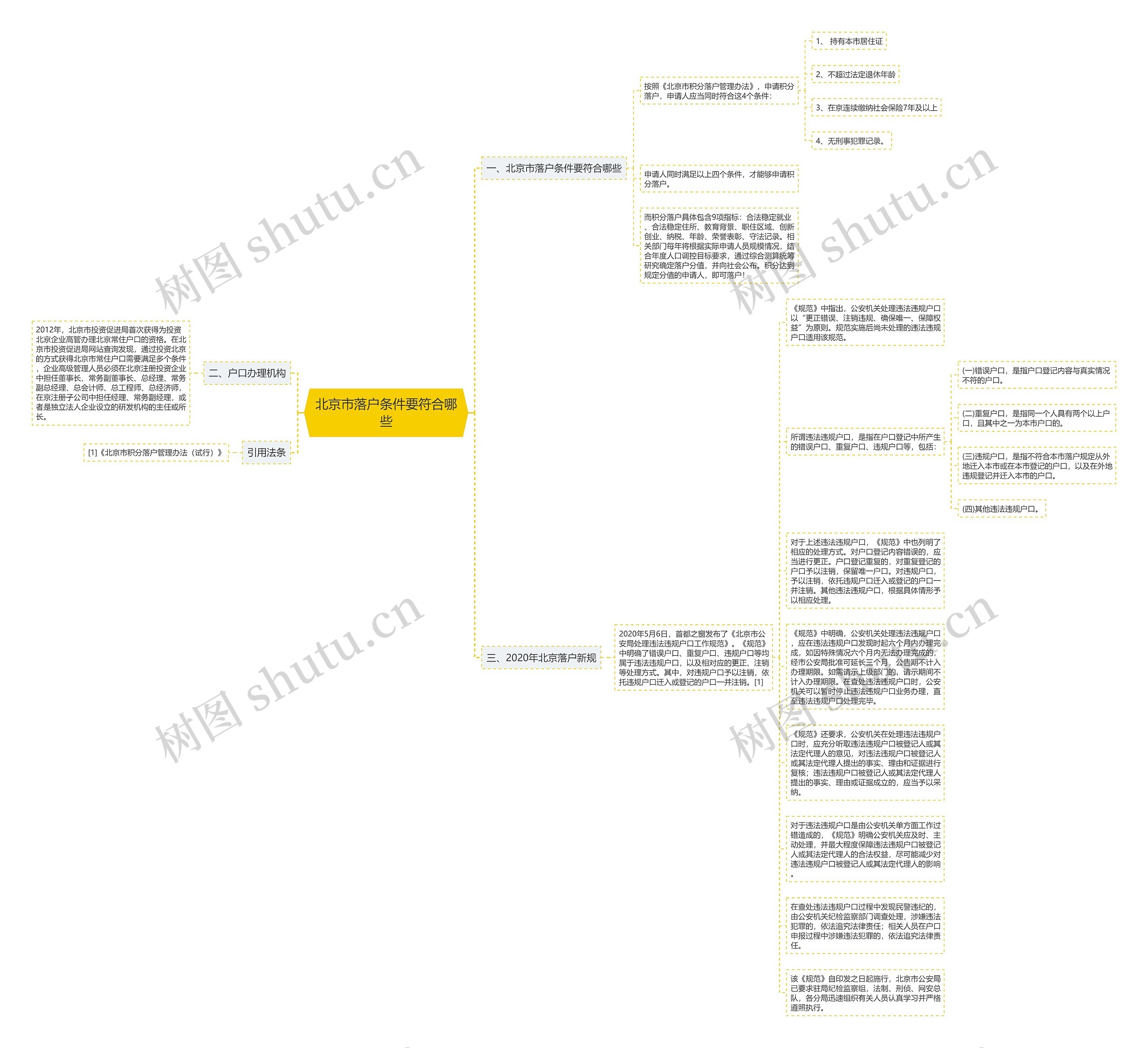 北京市落户条件要符合哪些思维导图