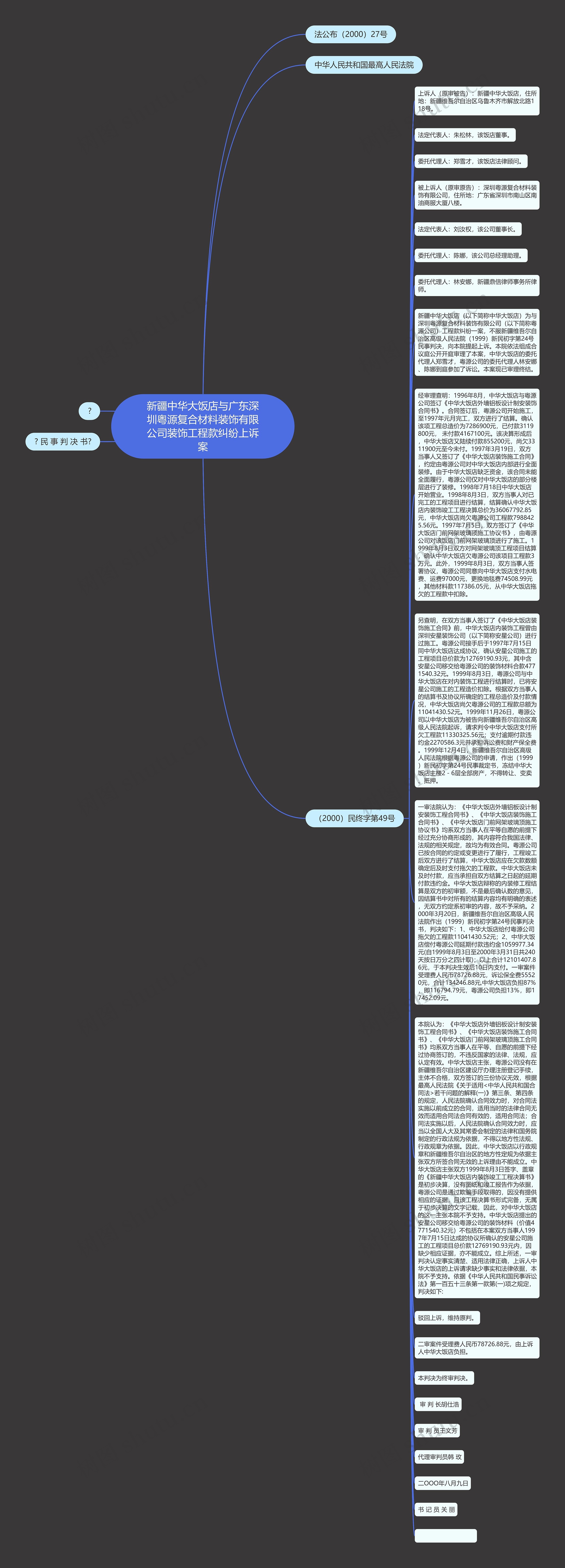 新疆中华大饭店与广东深圳粤源复合材料装饰有限公司装饰工程款纠纷上诉案思维导图