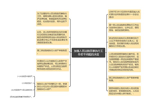 加强人民法院民事执行工作若干问题的决定