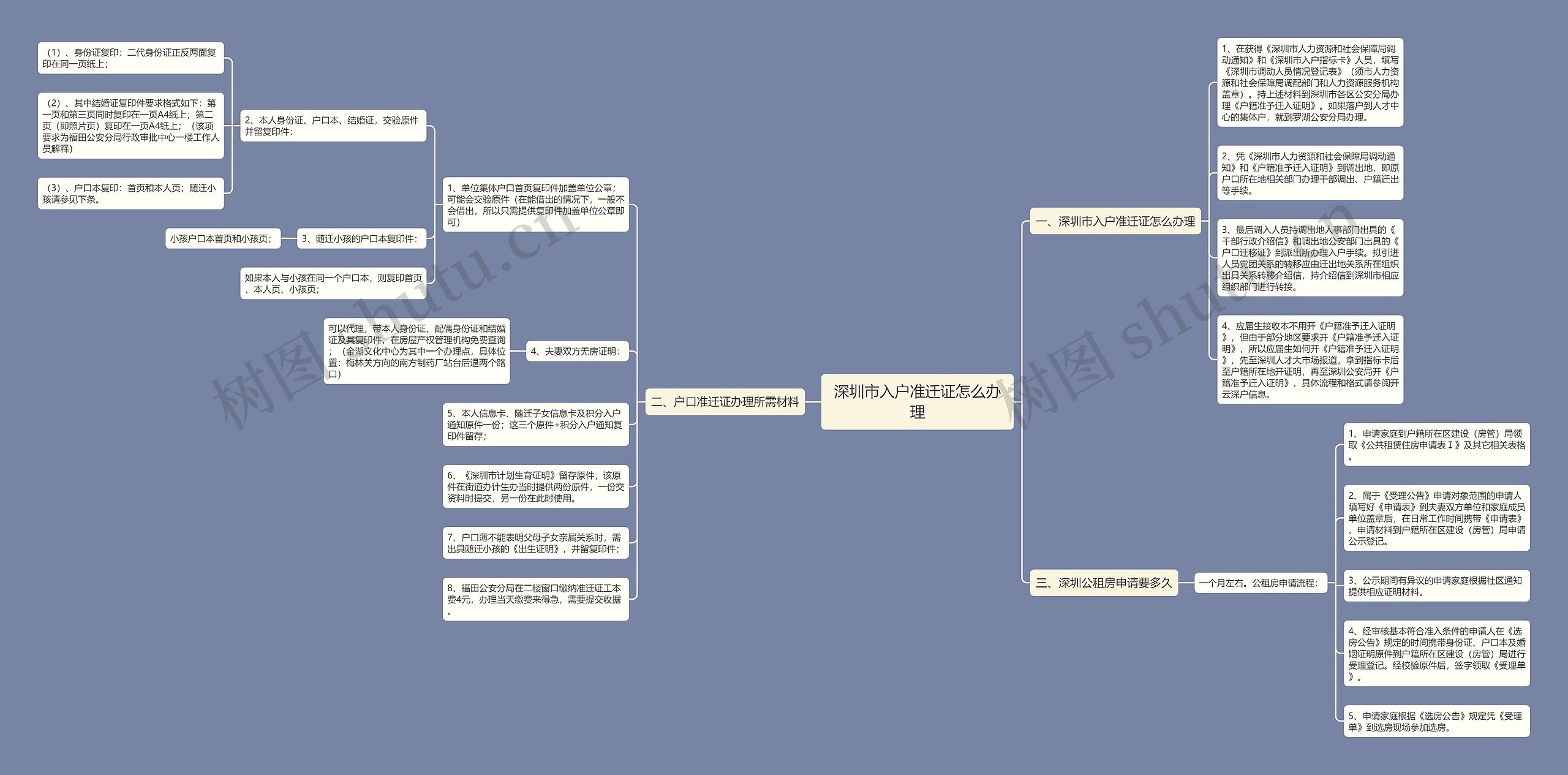 深圳市入户准迁证怎么办理 深圳市入户准迁证怎么办理