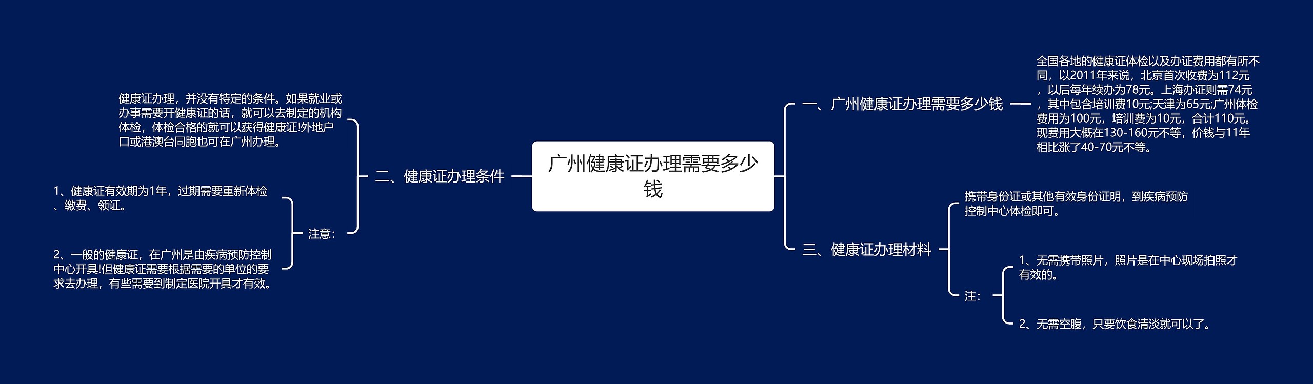 广州健康证办理需要多少钱 广州健康证办理需要多少钱