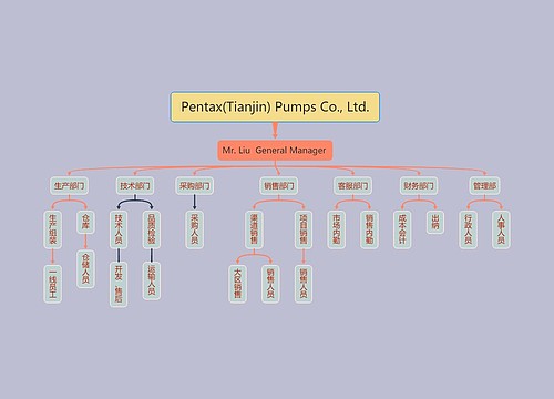 ﻿Pentax(Tianjin) Pumps Co., Ltd.