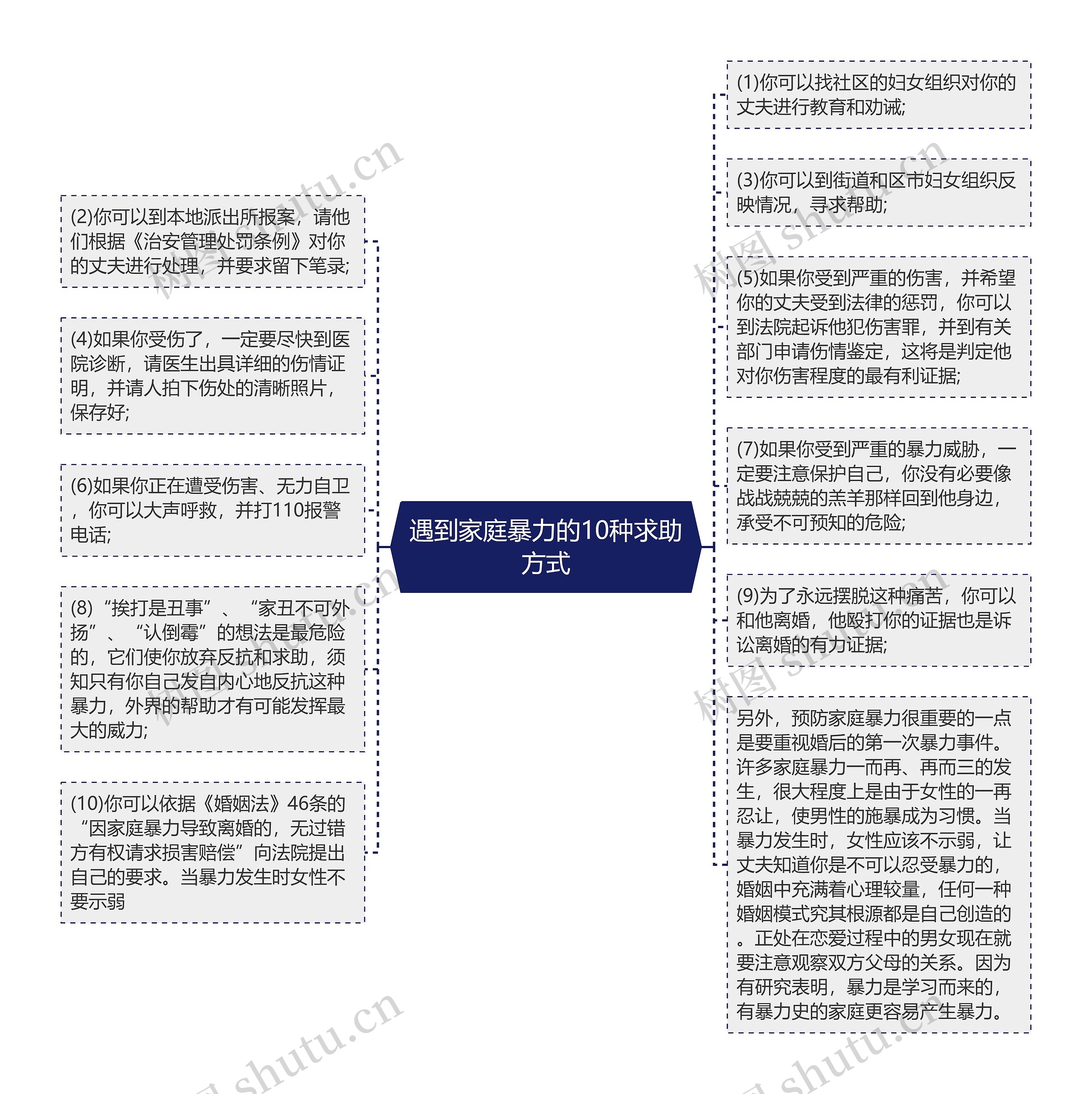 遇到家庭暴力的10种求助方式