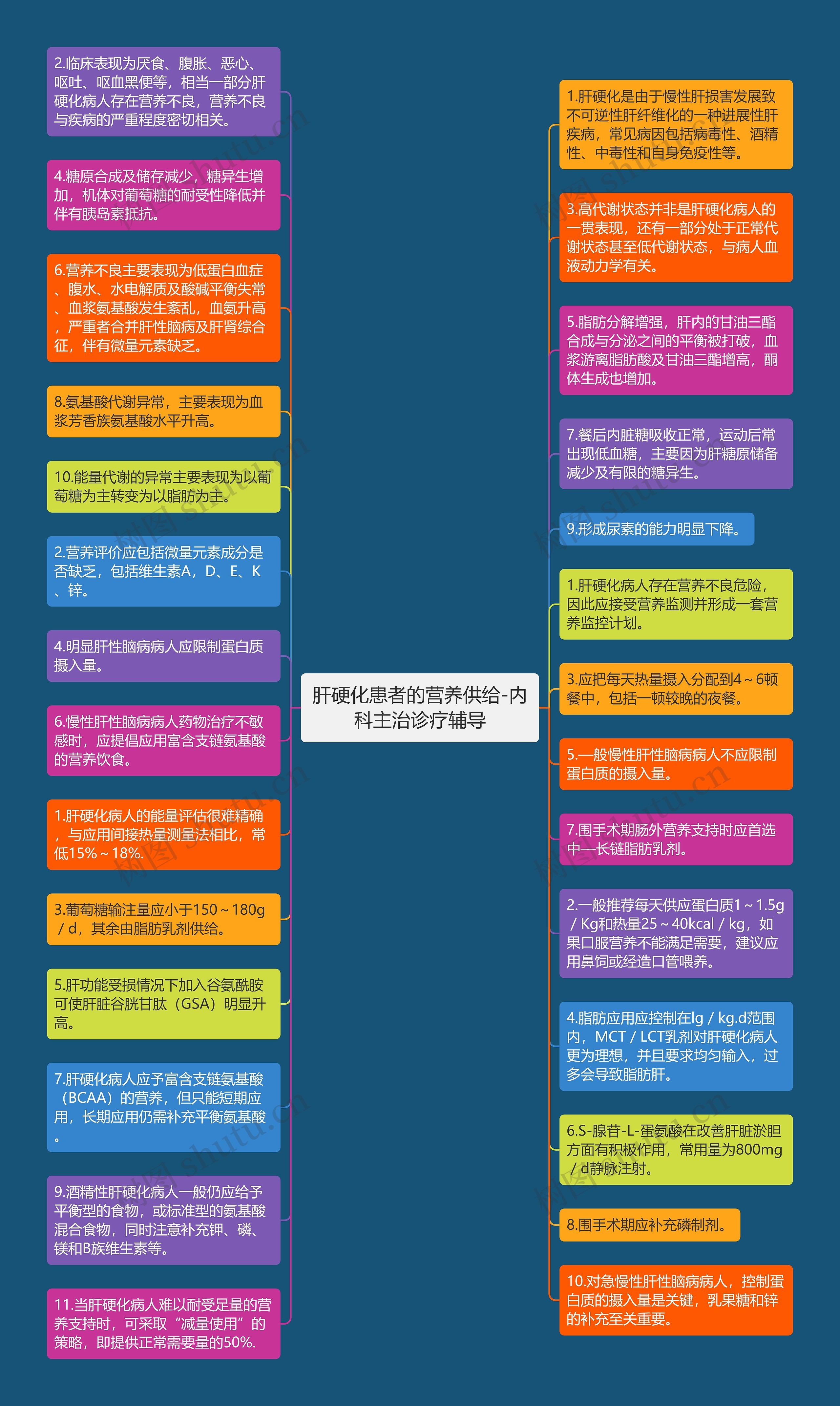 肝硬化患者的营养供给-内科主治诊疗辅导