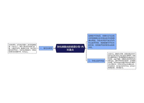 急性胰腺炎的病理分型-内科重点