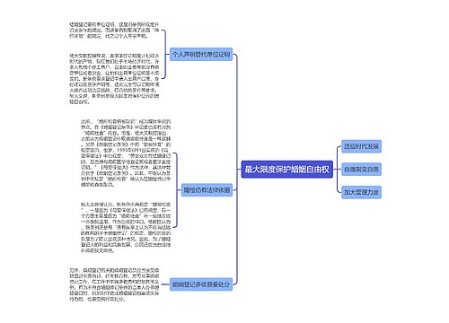 最大限度保护婚姻自由权