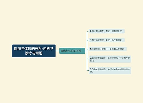 腹痛与体位的关系-内科学诊疗与常规