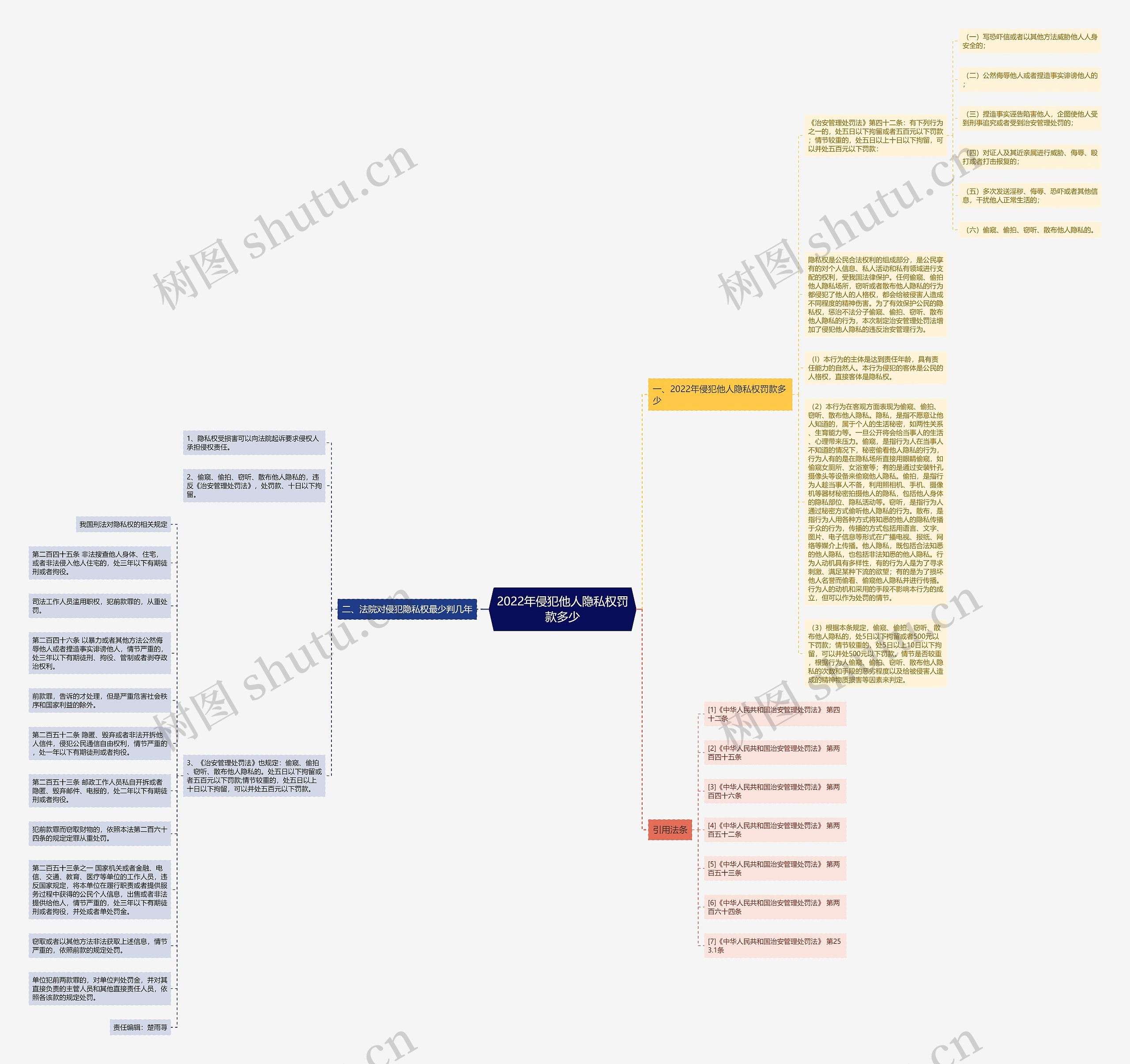2022年侵犯他人隐私权罚款多少 2022年侵犯他人隐私权罚款多少