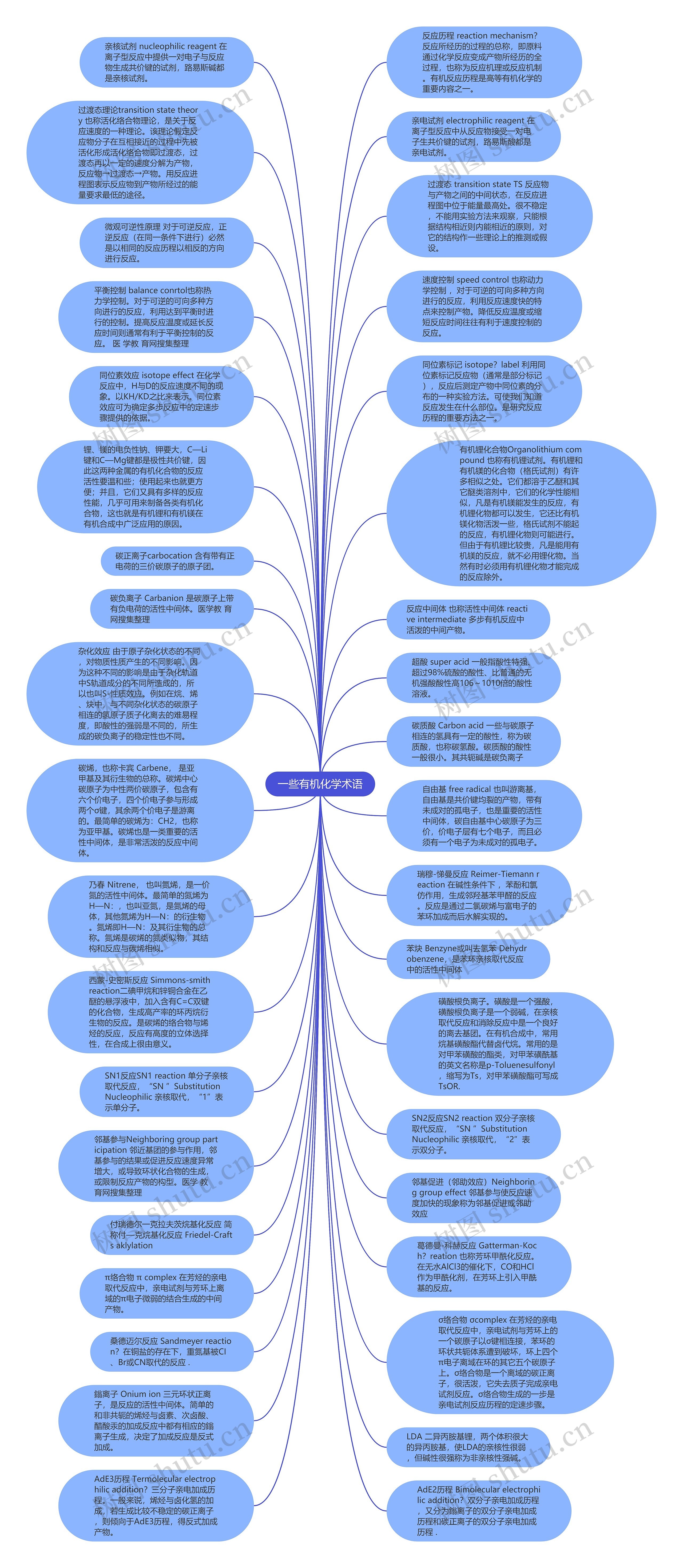 一些有机化学术语思维导图